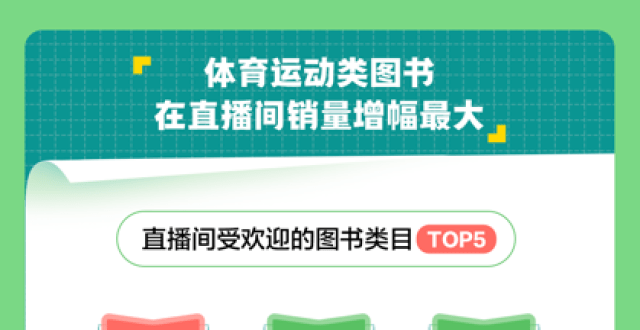 【中国】抖音が1日300万冊——ライブ配信が「パイを奪い合う」構造に変えた書籍市場(出典:上游新聞)