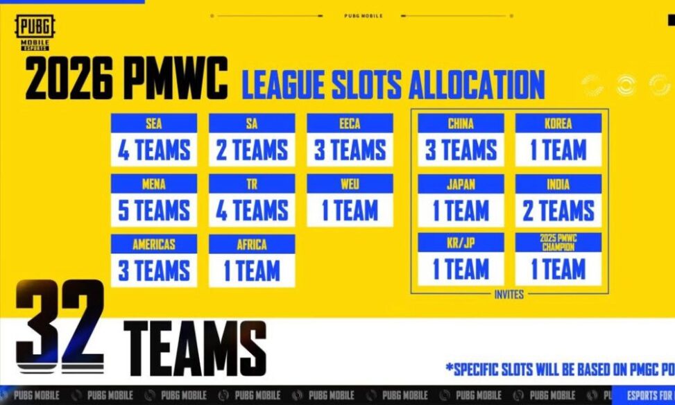 【インド】PUBG世界大会のインド枠、自国大会で6に縮小。日本・韓国に5枠ずつ奪われ怒り