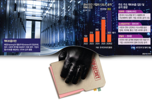 【韓国】ロシア系ハッカーがDDoS攻撃を年38%増で外交部・原発に集中——日本も同じ標的構図