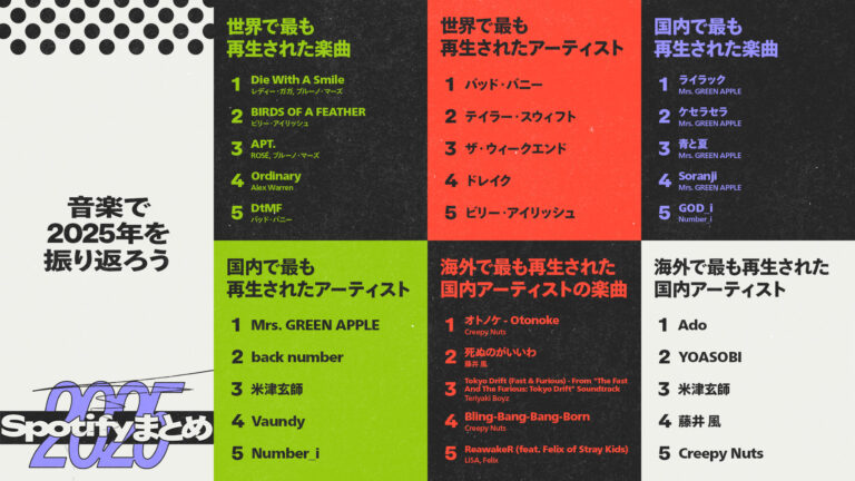 【インド】インドで最も聴かれた日本の曲、1位は藤井風「死ぬのがいいわ」。上位5曲にRADWIMPSの新海誠映画曲