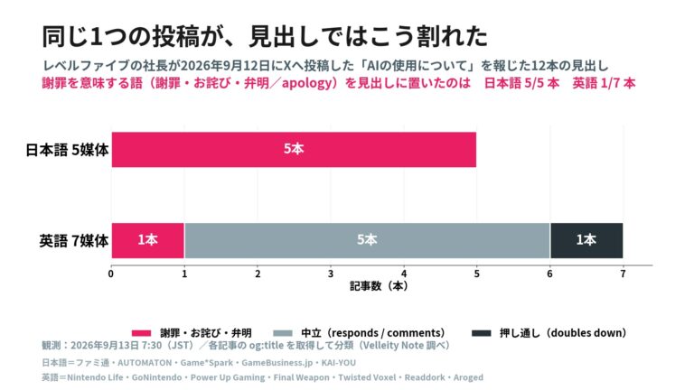 【アメリカ】レベルファイブ、発表会の生成AI映像を謝罪。海外掲示板では5日前に12月発売『レイトン教授』を疑うスレッドが925票